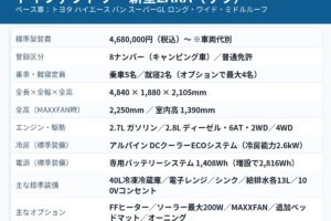 トイファクトリー新型ZARA（ザラ）の主要スペックをまとめた図解。標準架装費4,680,000円（税込）〜・車両代別、8ナンバー（キャンピング車）で普通免許、乗車5名／就寝2名（オプションで最大4名）、全長4,840×全幅1,880×全高2,105mm（MAXXFAN装着時2,250mm）、室内高1,390mm、2.7Lガソリン／2.8Lディーゼル・6AT・2WD／4WD、アルパイン製DCクーラーECOシステム（冷房能力2.6kW）と1,408Whの専用バッテリーシステムを標準装備、40L冷凍冷蔵庫・電子レンジ・シンク・給排水各13L・100Vコンセントを標準、FFヒーター／最大200Wソーラー／MAXXFAN／追加ベッドマット／オーニングをオプションとして示す早見表。車両の外観・意匠を表す画像ではない。