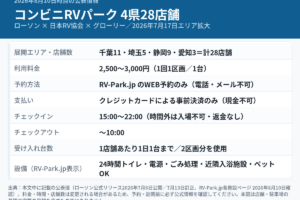 ローソンのコンビニRVパークの基本情報を一覧化した図解。2026年8月10日時点で千葉11・埼玉5・静岡9・愛知3の4県28店舗、料金2,500〜3,000円（1回1区画・1台）、RV-Park.jpでのWEB予約とクレジットカード事前決済のみ、チェックイン15:00〜22:00・チェックアウト〜10:00、1店舗1日1台、24時間トイレや電源などの設備を整理。実際の店舗・駐車場の写真ではありません。