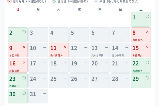 2026年8月のETC休日割引カレンダー図解。8/8・8/9・8/11（山の日）・8/15・8/16が適用除外、8/13・8/14はもともと平日で対象日でないこと、8/22・8/23が適用日であることを3色で区分した表