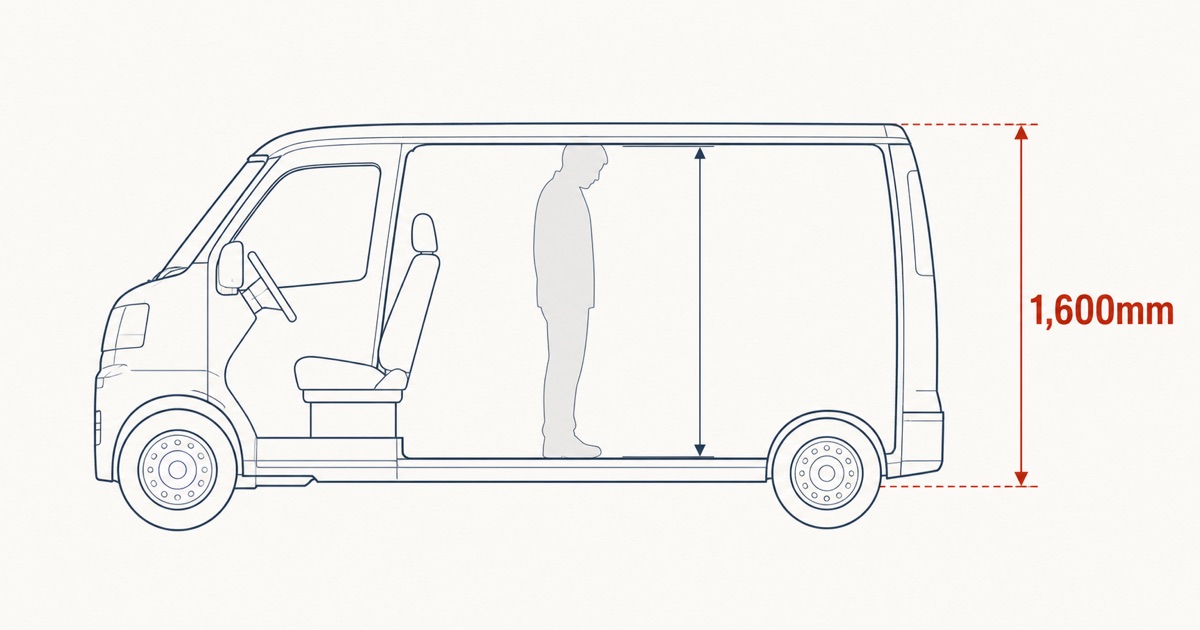 屋根が上がらないバンの車内高と、必要な有効高さ1600mmを対比した断面イラスト
